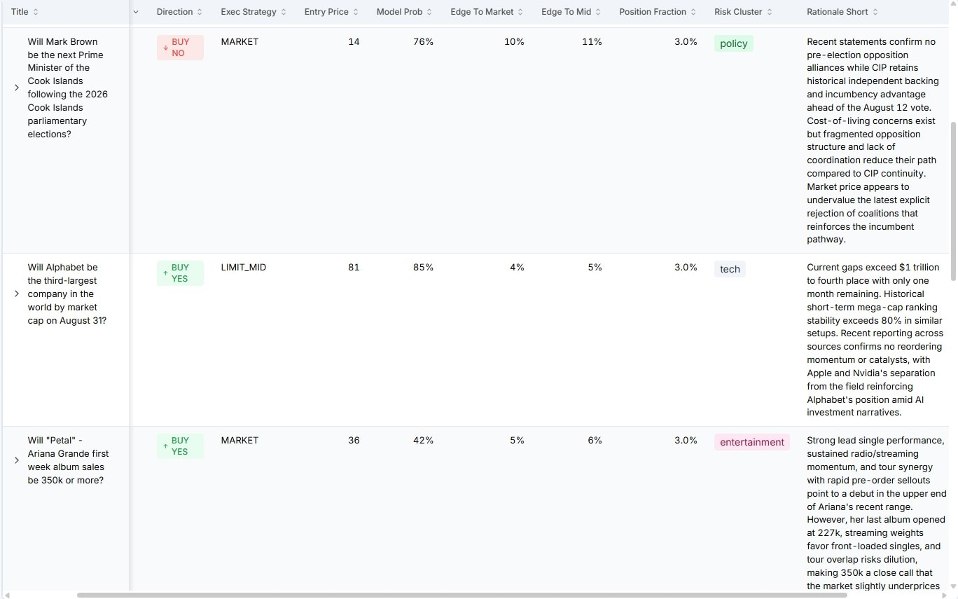 Full EventEdge dashboard of ranked market signals